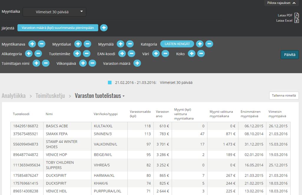 Analytiikka > Toimitusketju > Varaston tuotelistaus Varaston tuotelistaus Raportti listaa varaston tuotteet