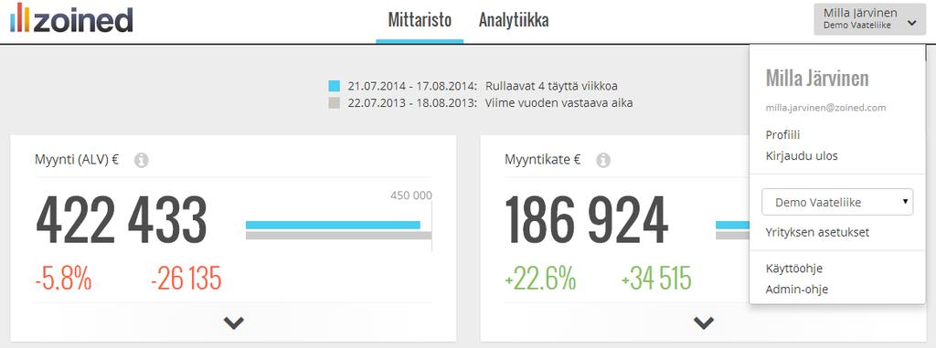 Oma profiili (1/4) Omaa käyttäjätunnusta klikkaamalla saat näkyviin oman profiilisi perustiedot.