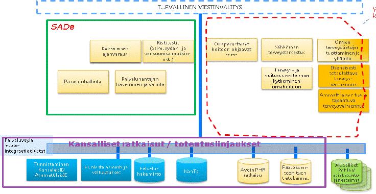 Hyvinvointitarkastuksen ja -valmennuksen vaikuttavuus perustuu ennaltaehkäisevän toiminnan tehostamiseen sekä kansalaisen oman vastuunoton lisäämiseen.