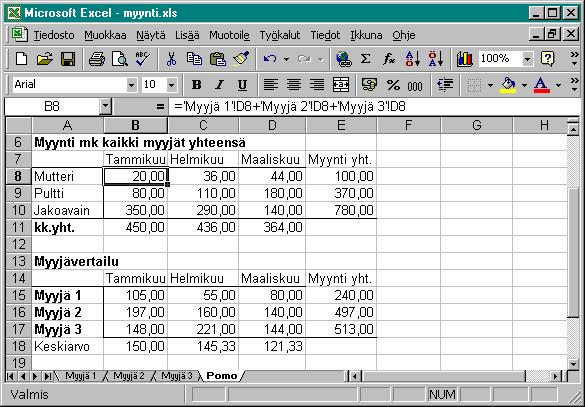 Kuva 6. Kokonaismyynnin seuranta.