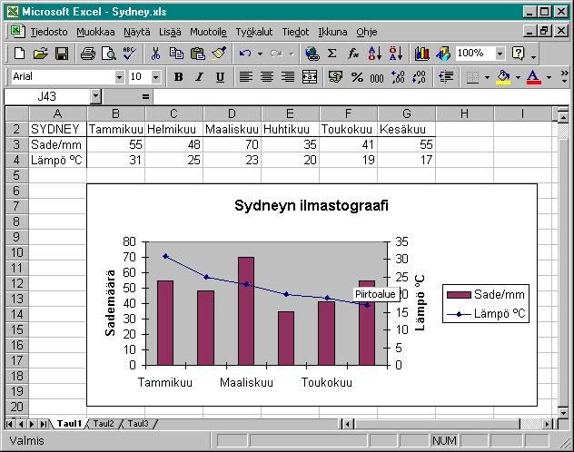3. Laadi oheisen mallin mukainen Excel-lomake ja tee siitä kuvan 1 kaltainen taulukko ja kaavio. Kuva 1. Ilmastomalli ja kaavio. Kopioi Sydneyn ilmastokaavio ja taulukko ILMASTO.