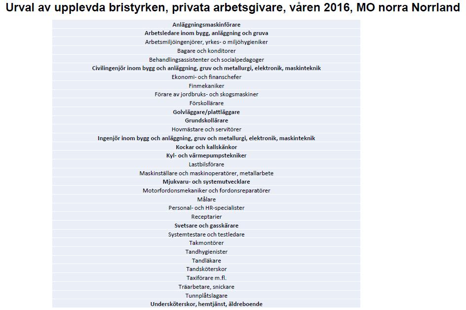 työvoiman tarve
