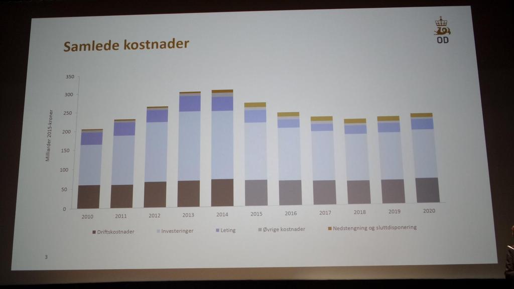 Oljedirektör Bente Nyland, Oljedirektoratet