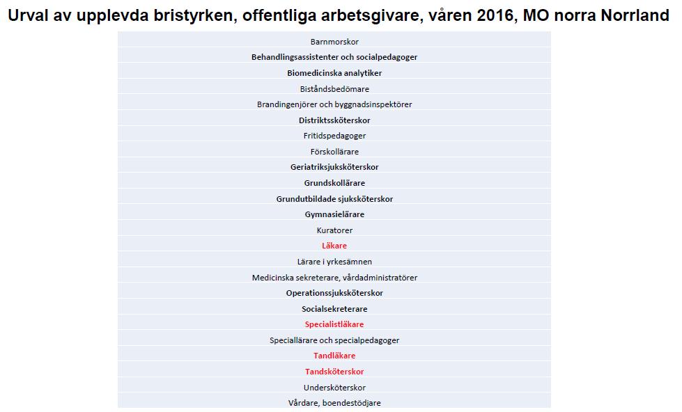 työvoiman tarve