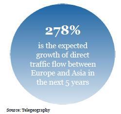 CONNECTING ARCTIC EUROPE Fiber access from Asia to mainland Europe For enabling major investments into Finland it is