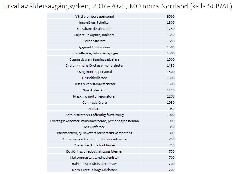 työvoiman tarve