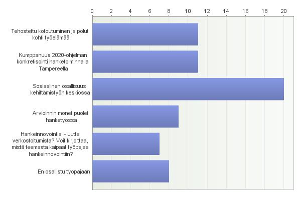 Työpajoihin