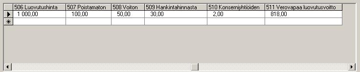 emoyhtiön avustussummalla. Käytä YSUM-funktiota laskemaan osatietoryhmän sarakkeen yhteissumman lisättynä yhden tavallisen luukun summalla.