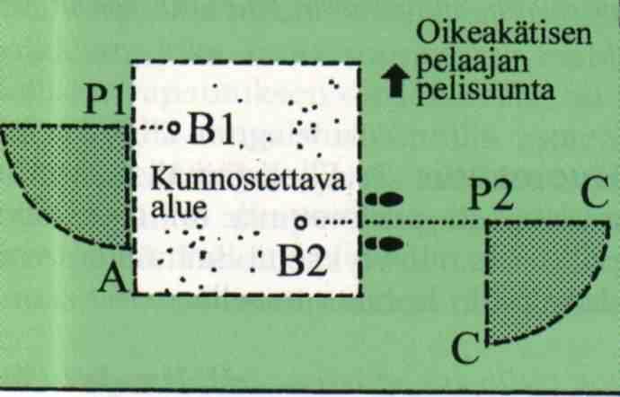 EPÄNORMAALIT KENTTÄOLOSUHTEET KUNNOSTETTAVA ALUE, KIINTEÄ HAITTA Pelialueella (vapautuminen) Jos pallo ei ole vesiesteessä tai sivuvesiesteessä, pelaaja saa vapautua kiinteän haitan vaikutuksesta