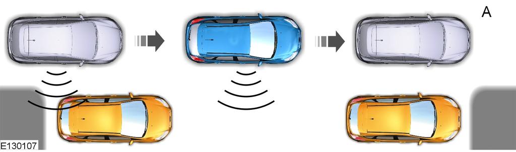 Pysäköintiapujärjestelmät Kun järjestelmä löytää sopivan ruudun, siitä ilmoitetaan näyttöön tulevalla viestillä ja äänimerkillä. Pysäyttäkää auto ja noudattakaa näytön ohjeita.