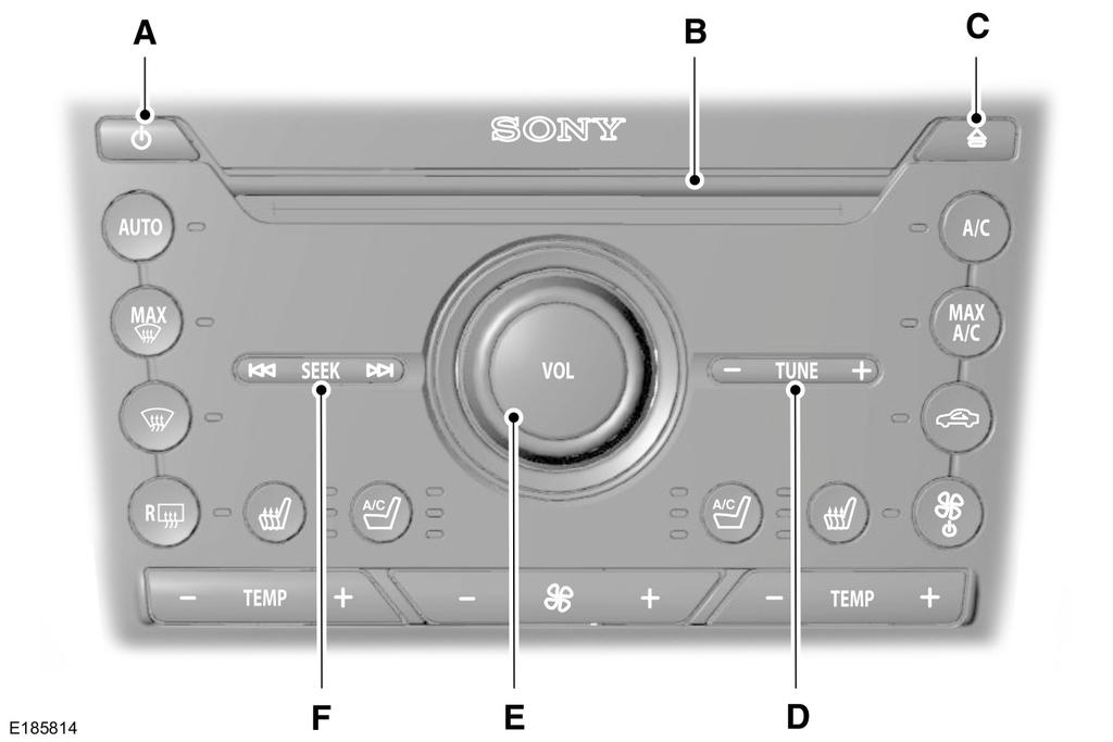 Audiojärjestelmä AUDIOYKSIKKÖ - AUTOSSA ON: SONY AM/FM/CD Huom: Useimpia äänitoimintoja hallitaan kosketusnäytöstä. Katsokaa SYNC 2 (sivu 355).