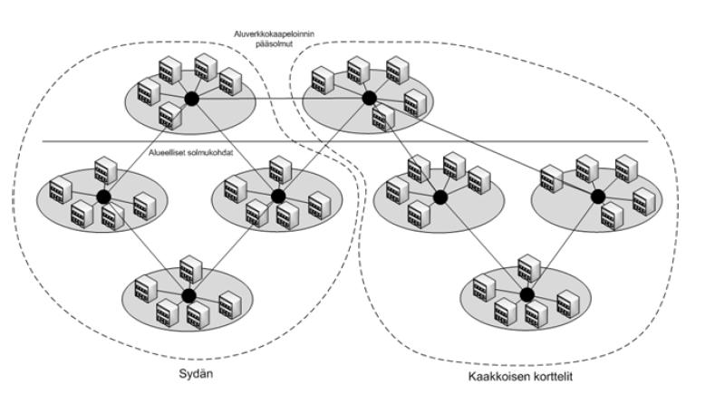 Kuituinfran toteutusmalli Mustaverkko 2 Kaupunki toteuttaa osana kunnallistekniikan rakentamista alueelle tietoliikenneverkon Verkko toteutetaan ns.