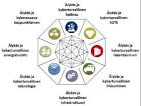 syntymiselle? oppilaitoksille ja yrityksille JY ja JAMK tutkimus- ja tuotekehityskäyttöön 8.3.