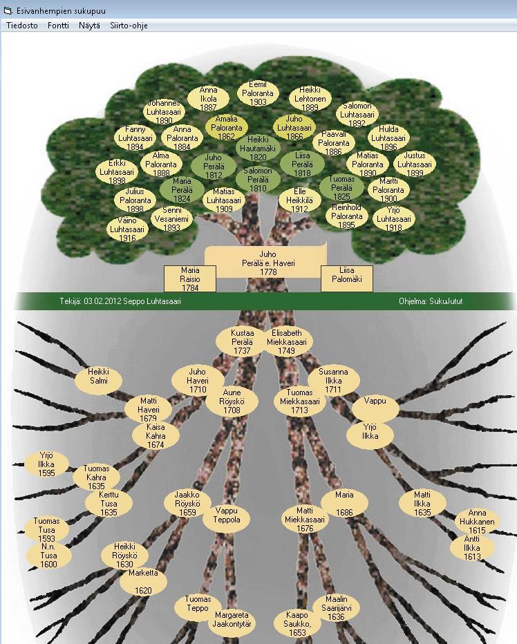 Esivanhempien sukupuu Näytä-valikon Esivanhempien sukupuussa on pohjana sukupuun kuva juuristoineen. Pallukoihin tulostuvat automaattisesti esivanhempien etunimet.
