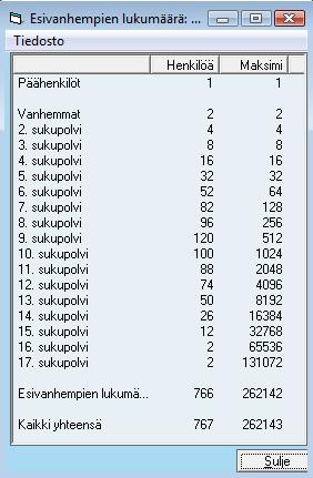 Esivanhempien lukumäärä -näytölle tulostetaan päähenkilön vanhempien ja esivanhempien lukumäärät eri sukupolvissa.