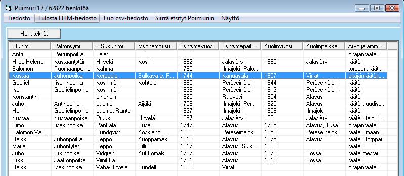 Jokaisen lisävalinnan alla on rajaus-kenttä, johon voi antaa kyseistä kenttää koskevan rajausehdon. Oletuksena * merkki eli ns. jokerihaku eli kaikki mahdolliset arvot.