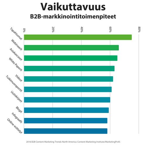 Jostain syystä tapahtumat ovat kuitenkin olleet viime vuosina yksi markkinoinnin heikoimmin mitatuista