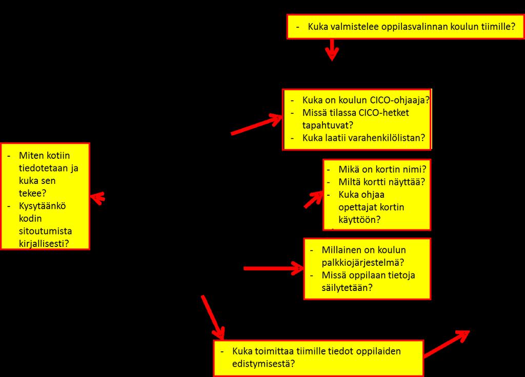 Palkkiojärjestelmää mietittäessä kannattaa myös pohtia sitä, miten palkkioiden kiinnostavuus säilytetään.