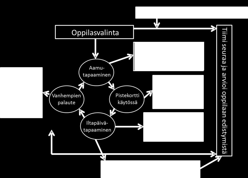 Ennen CICO-tuen aloittamista toiminnan perusperiaatteet on esiteltävä koko henkilökunnalle.