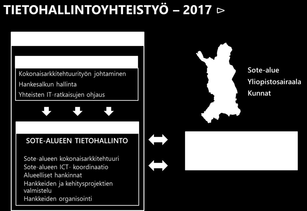 OYS erityisvastuualueen tietohallintoyhteistyön kehittämisohjelma 16 SOTE-alueen perustamisen jälkeen toiminta vakiintuu osaksi SOTE-alueen normaalia toimintaa.