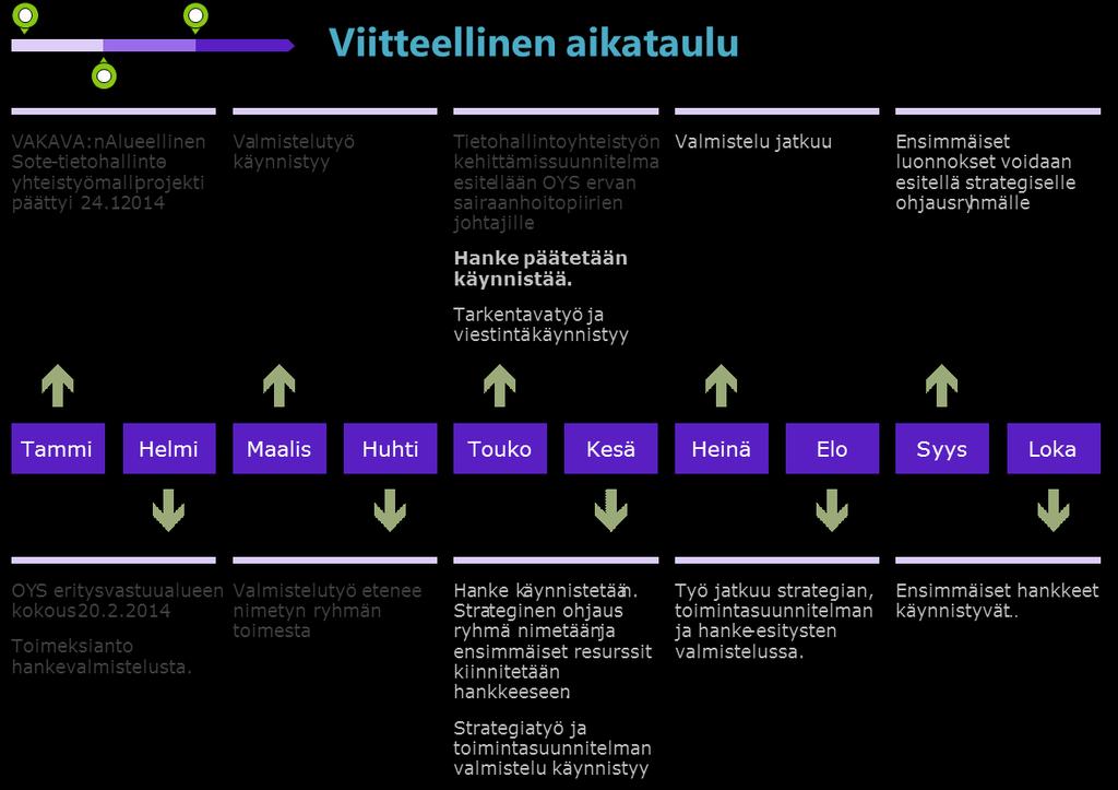 OYS erityisvastuualueen