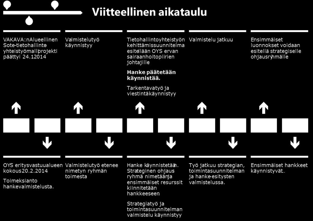 kehittämisohjelma 25 Alla on