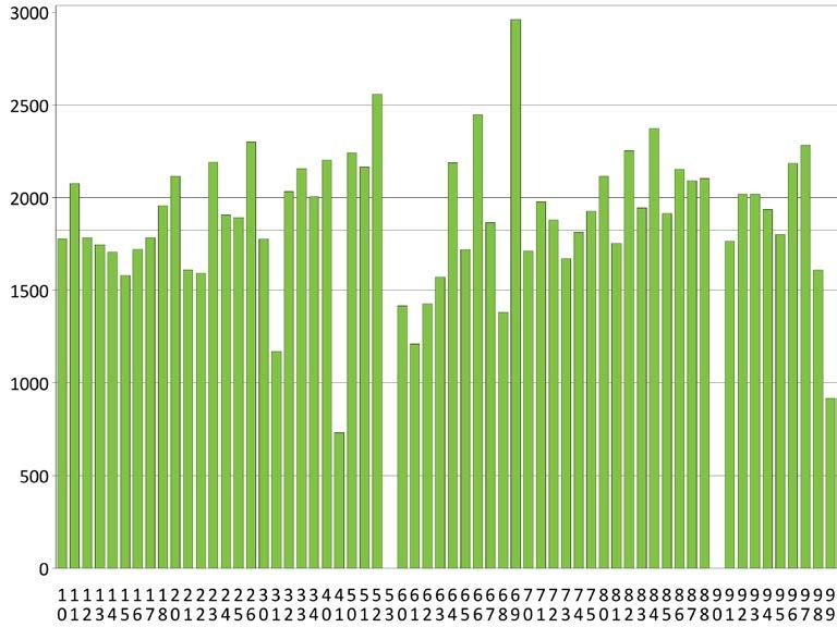 4.2 Osa-alueittainen ennuste Vantaan väestöennusteen osa-alueittainen ennuste kattaa kaupunginosa- ja suuraluetason.