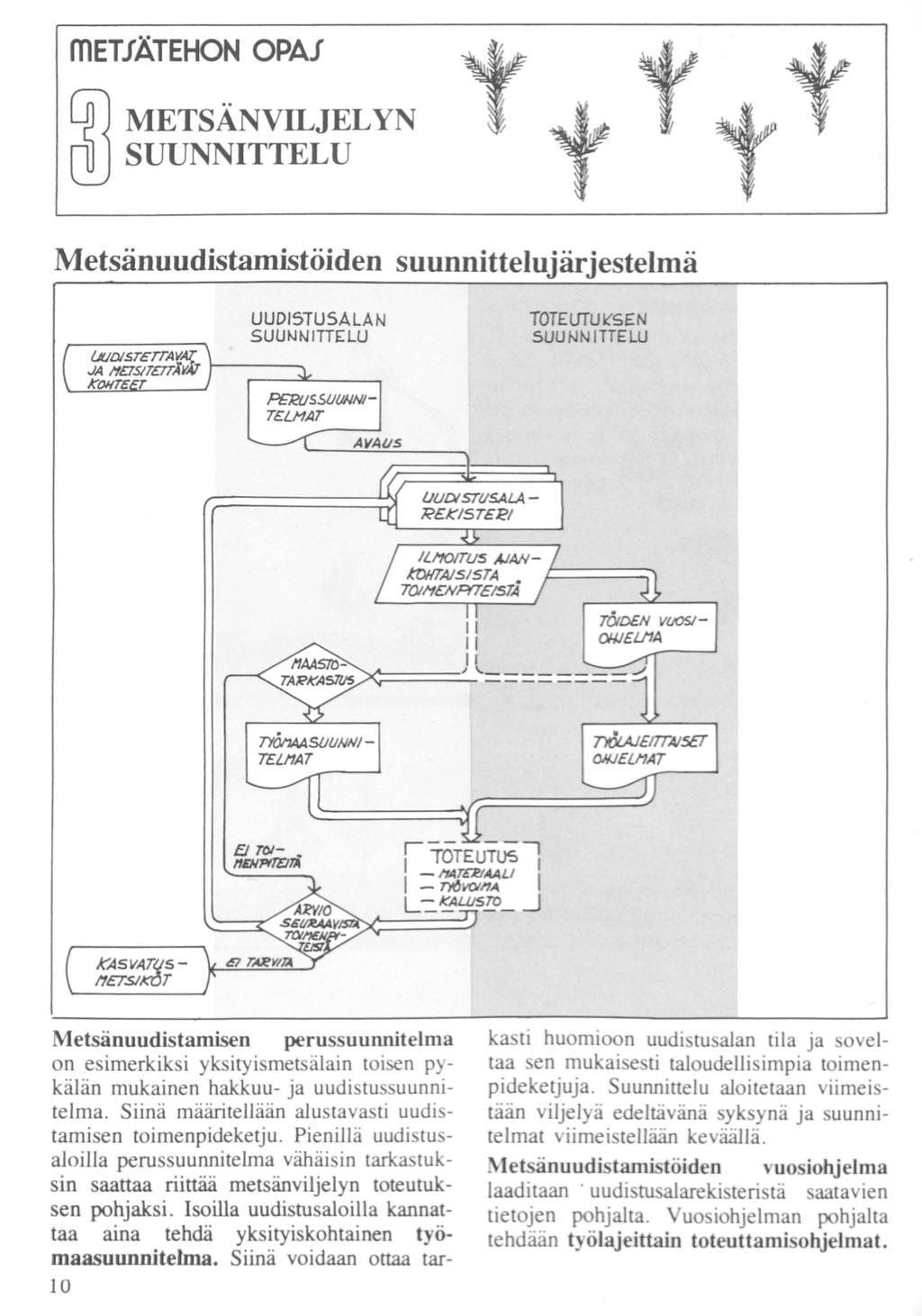 ffietjätehon OPAJ cpj METSÄNVILJEL YN Q_) SUUNNITTELU Metsänuudistamistöiden suunnittelujärjestelmä UUDISTU SALAN SUUNNITTELU TOTEUTUICSEN SUUNNITTEW rtoteurw 1 1 _ /'lt4tqjaalj I 1 - ~JIO(l1~ 1 L-::.