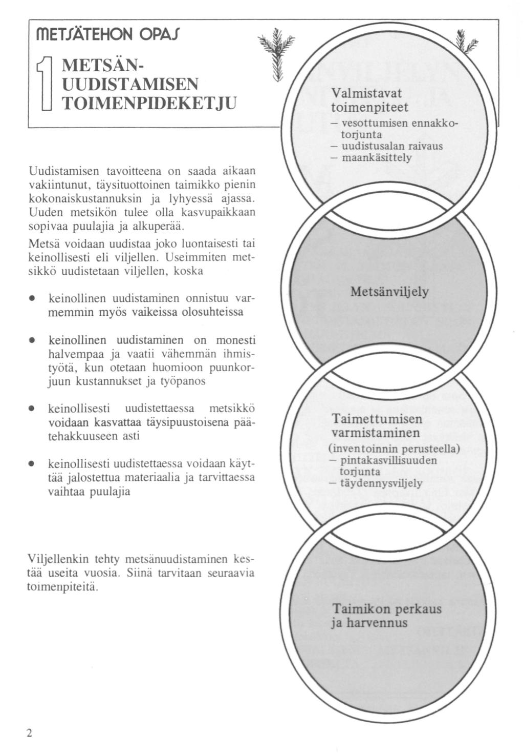 ffietjåtehon OPAJ TI METSÄN UUDISTAMISEN TOIMENPIDEKETJU Uudistamisen tavoitteena on saada aikaan vakiintunut, täysituottoinen taimikko pienin kokonaiskustannuksin ja lyhyessä ajassa.