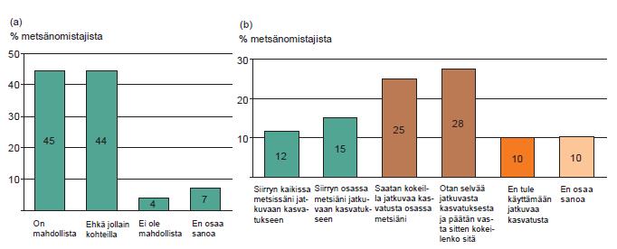 Metsänomistajien näkemyksiä jatkuvan kasvatuksen soveltumisesta Suomen