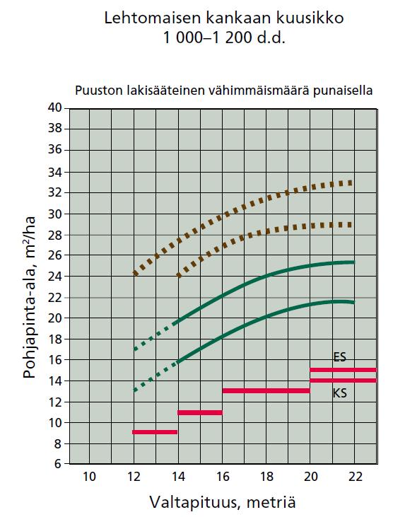 Tosin: - Turvemaiden erillismalleista on luovuttu -