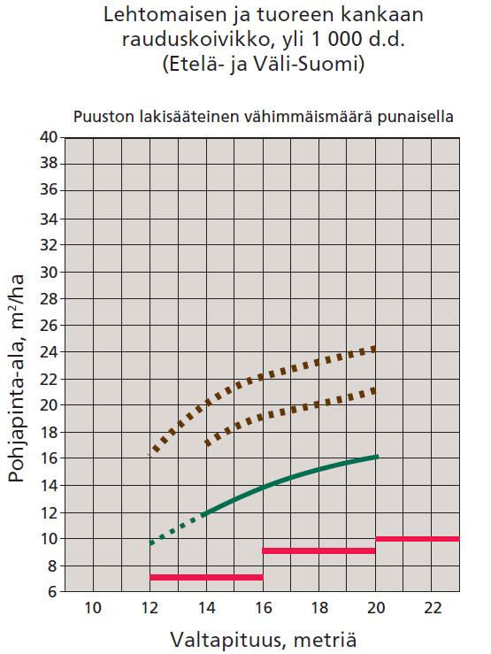 Koivun