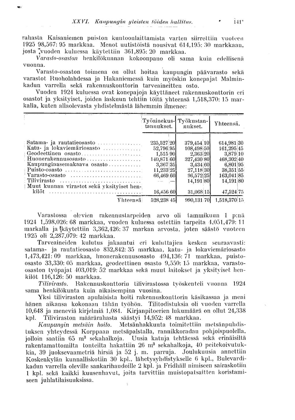 XXVI. Kaupungin yleisten töiden hallitus. ' 141* rahasta Kaisaniemen puiston kuntooniaittamista varten siirrettiin yuoteen 1925 98,567: 95 markkaa.