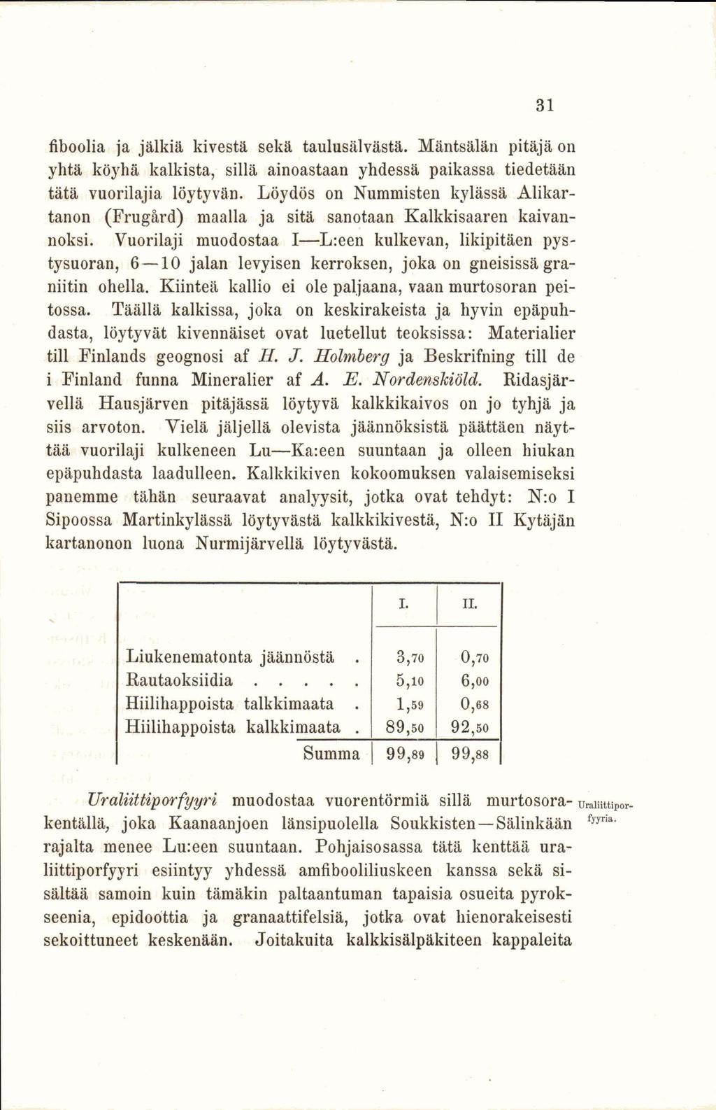fiboolia ja jälkiä kivestä sekä taulusälvästä. Mäntsälän pitäjä on yhtä köyhä kalkista, sillä ainoastaan yhdessä paikassa tiedetään tätä vuorilajia löytyvän.