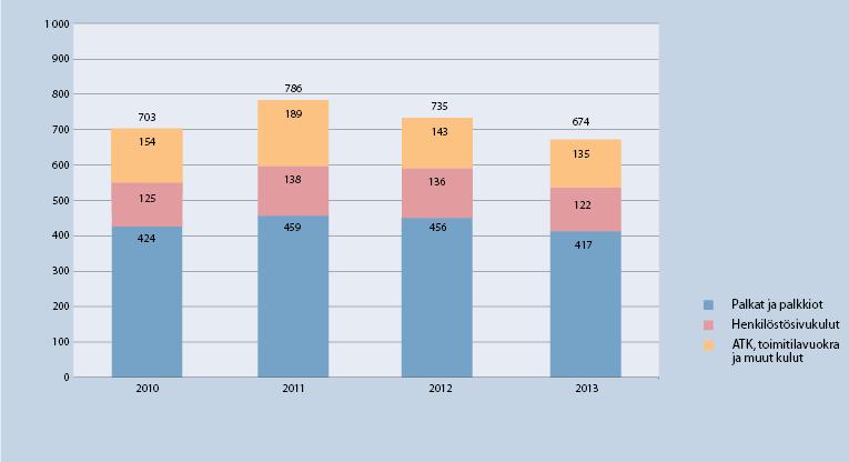 14 työeläkeasioiden muutoksenhakulautakunta besvärsnämnden för arbetspensionsärenden toimintakertomus 2013 15 Toiminnan seuranta ja kehittäminen Muutoksenhakulautakuntaa on määrätietoisesti kehitetty