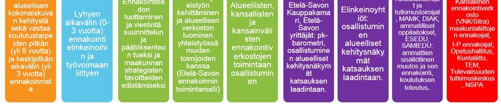 CATWOE analyysi on vaiheittain etenevä malli, jonka avulla voidaan muodostaa systeemistä kuvaus, joka kertoo, mitä systeemi saa aikaan, miten ja miksi.