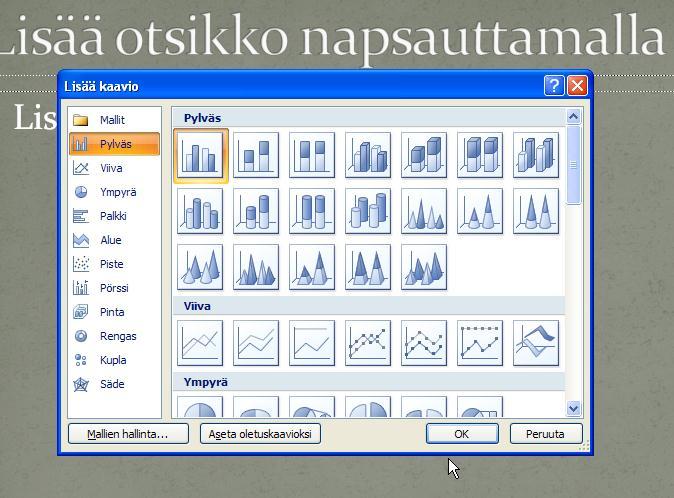 tuodaan PowerPointiin. Ensimmäisenä pitää valita kaaviolaji.