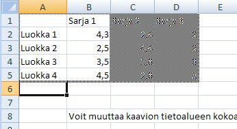 15 Kirjoita otsikot ja luvut valmiiksi ja kaavio muuttuu vastaamaan