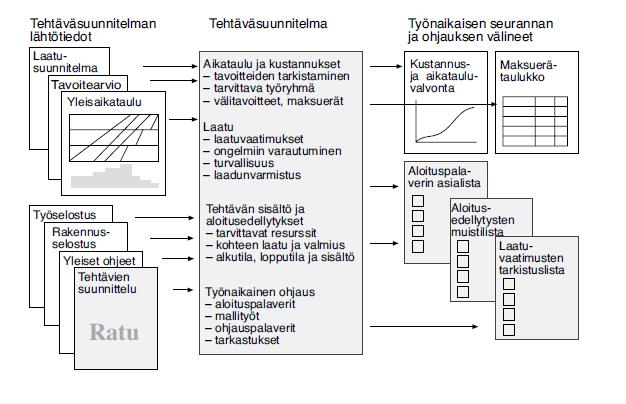 7 Tehtävän kustannus- ja aikataulutavoitteet kootaan hankkeen tavoitearvioista, hankintasuunnitelmasta ja yleisaikataulusta.