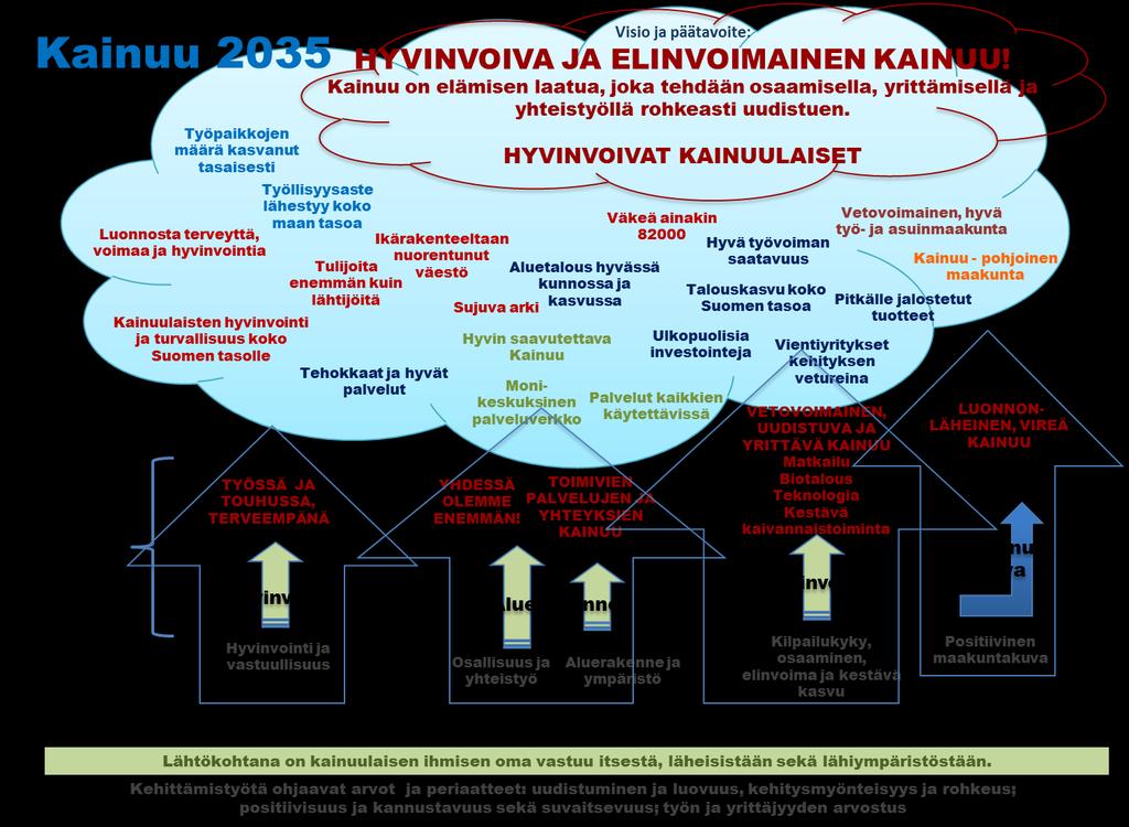 Maakunnan suunnittelussa otetaan huomioon valtakunnalliset tavoitteet ja sovittaen ne yhteen alueiden käyttöön liittyvien maakunnallisten ja paikallisten tavoitteiden kanssa.