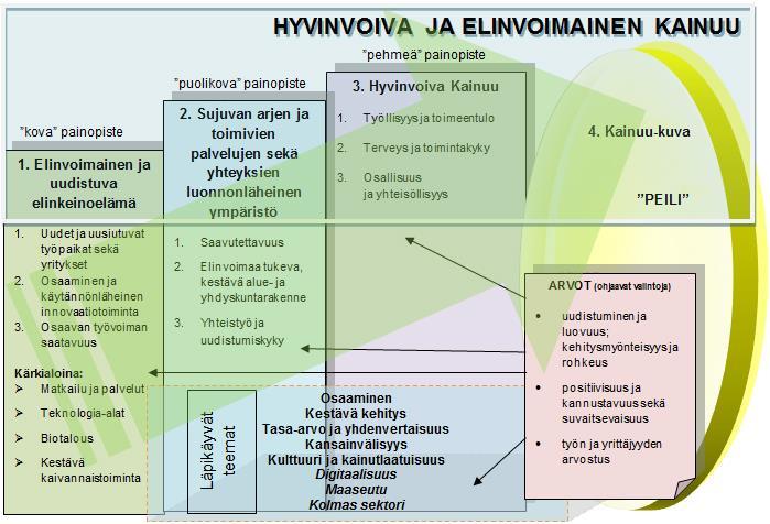 2.2 Maakuntaohjelma 2018 2021 Työ- ja elinkeinoministeriö painottaa maakuntaohjelman valmisteluohjeissa erityisesti resilienssin vahvistamista, ennakointia ja uuden maakuntahallinnon huomioon