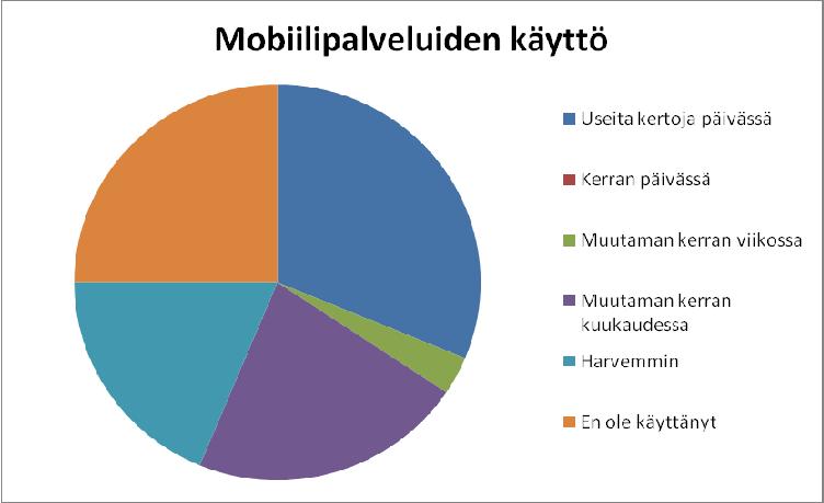 mobiilikanavan nykytilasta ja ennusteita tulevaisuuden kehityssuunnista Tavoitteena auttaa