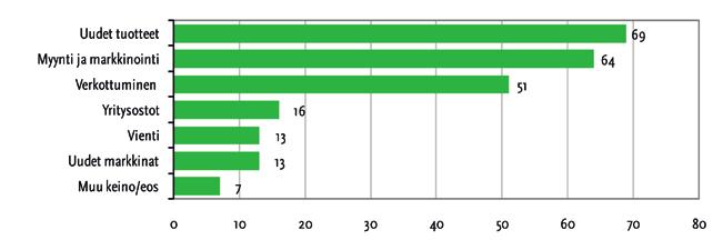 Suomen Yrittäjät ry, Finnvera Oyj PK-YRITYSBAROMETRI Syksy 2009 sessa, kaupassa ja teollisuudessa saatavuuden merkitys laski jo aikaisemmin.