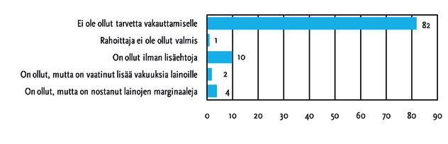 Suomen Yrittäjät ry, Finnvera Oyj PK-YRITYSBAROMETRI Kevät 2009 Kuva 28: Tarve ja päärahoittajan valmius rahoituksen vakauttamiseen, yrityksistä Taulukko 31: Yritysten tarve ja päärahoittajan valmius