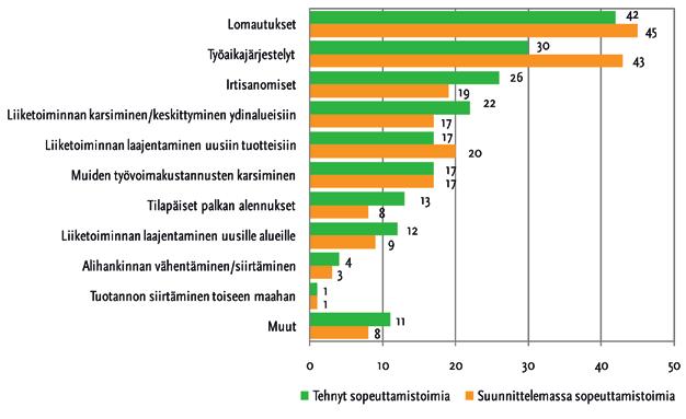 Suomen Yrittäjät ry, Finnvera Oyj PK-YRITYSBAROMETRI Syksy 2009 alueille.