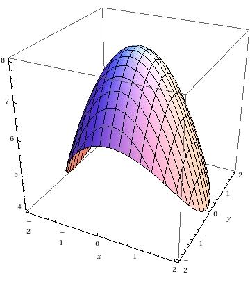 Jokaisessa pisteessä (x, y) R kappale ulottuu nyt siis pinnalta z = x 2 + 3y 2 pinnalle z = 8 x 2 y 2 ja siten kappaleen tilavuus on = V = 2 2 = 1