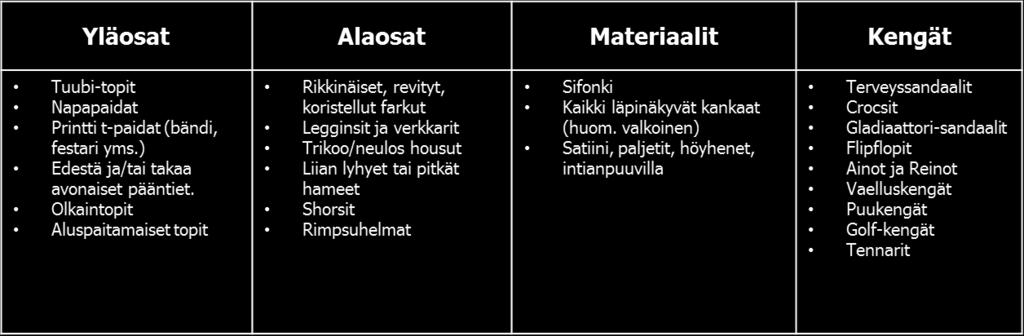 VUODENAIKOJEN VAIKUTUS TYÖPUKEUTUMISEEN Vuodenaikojen vaihtelut ovat Suomessa isoja ja lämpötila-erot poikkeuksellisen suuria.