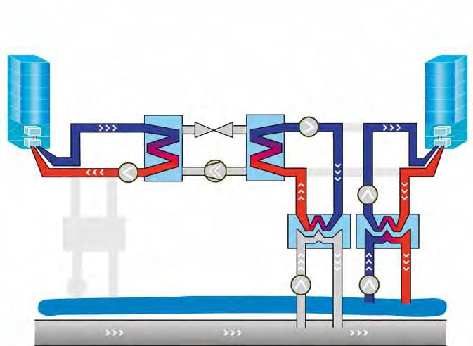 TEHOKKAAT ENERGIATEKNOLOGIAT Lämpöpumpun toiminta talvella lauhdutin höyrystin paisuntaventtiili kaukolämpöasiakas kaukojäähdytysasiakas kompressori merivesilämmönsiirrin jätevesilämmönsiirrin