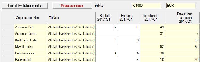 Suodatuksen saa pois nappulan klikkauksella. Vasemmalla ja alla esimerkki, kun mukana on kustannuspaikat ja tilit.