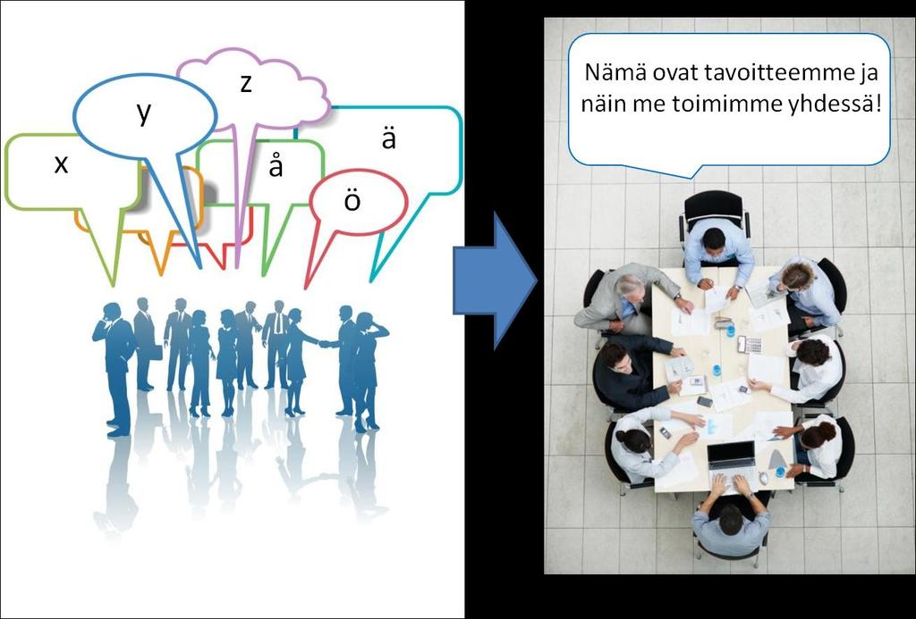 2 Yhteisen tavoitteen määrittely ja toimintatapojen suunnittelu Verkoston ensimmäiset kokoontumiset ja yhteiset toimenpiteet antavat suuntaa yhteistyön onnistumiselle.